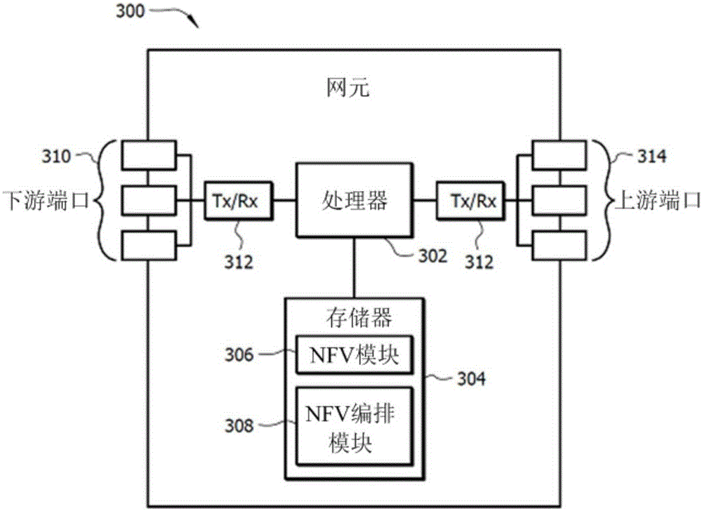 Network function virtualization for a network device