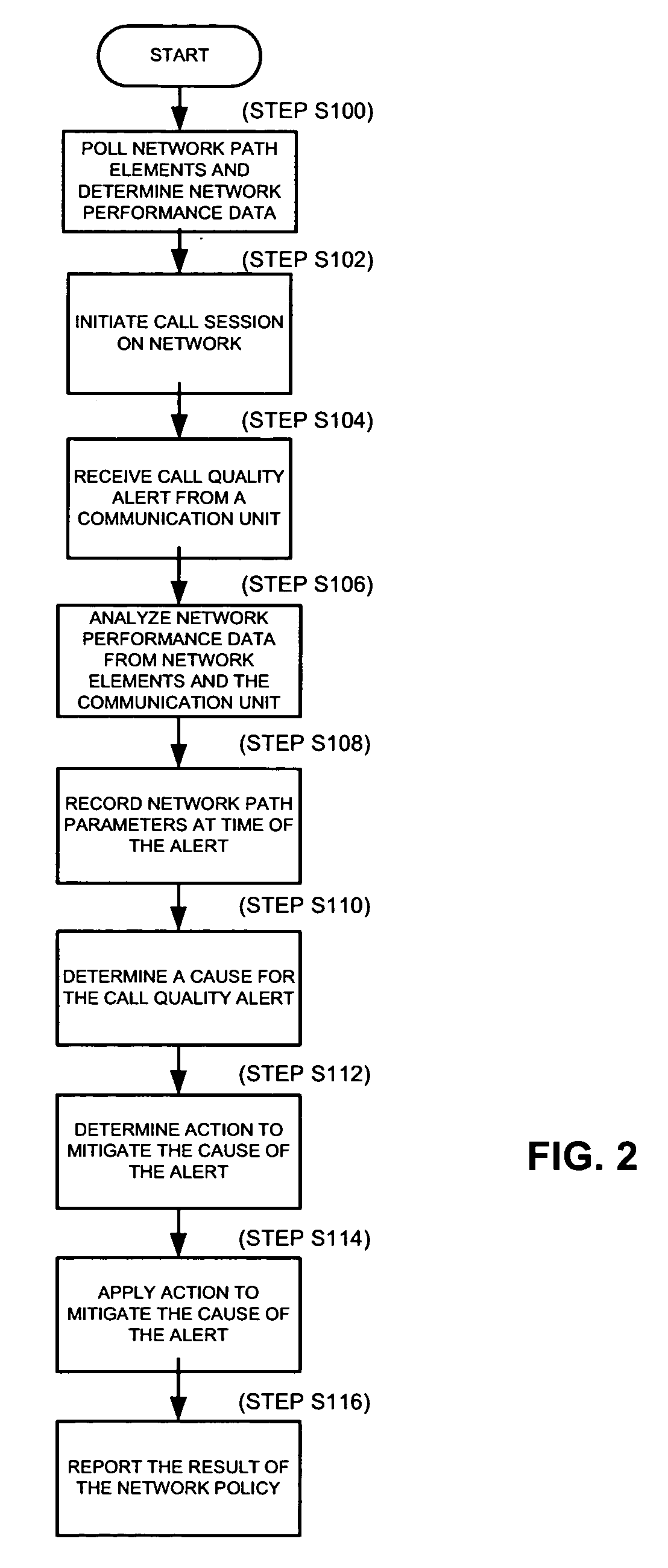 Method and system for automated call troubleshooting and resolution
