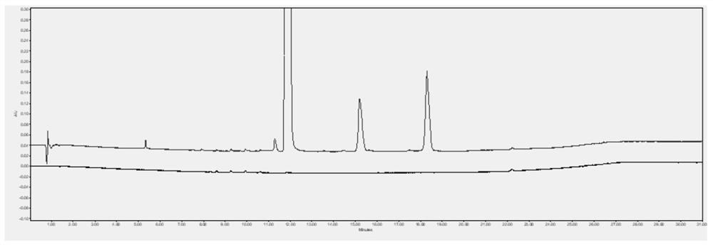 Impurity fingerprint spectrum analysis method of sinomenine hydrochloride bulk drug