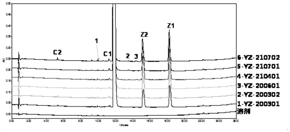 Impurity fingerprint spectrum analysis method of sinomenine hydrochloride bulk drug