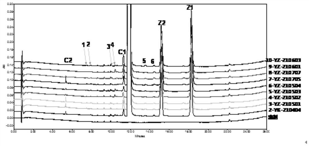 Impurity fingerprint spectrum analysis method of sinomenine hydrochloride bulk drug