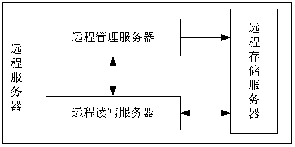 Projection system with interaction function