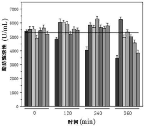 A kind of preparation method of lipoamino acid compound based on deep eutectic solvent