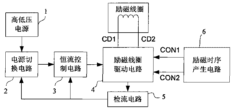 Electromagnetic flow meter excitation control system based on high and low voltage power switching