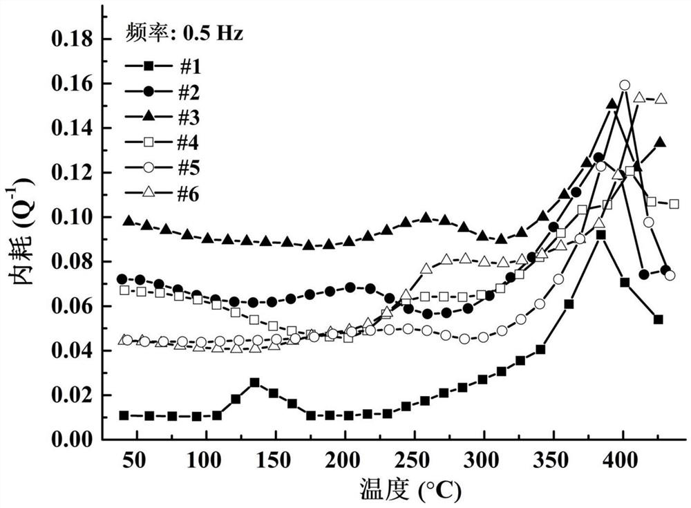 An ultra-high damping and high-strength metal matrix composite material and its preparation method