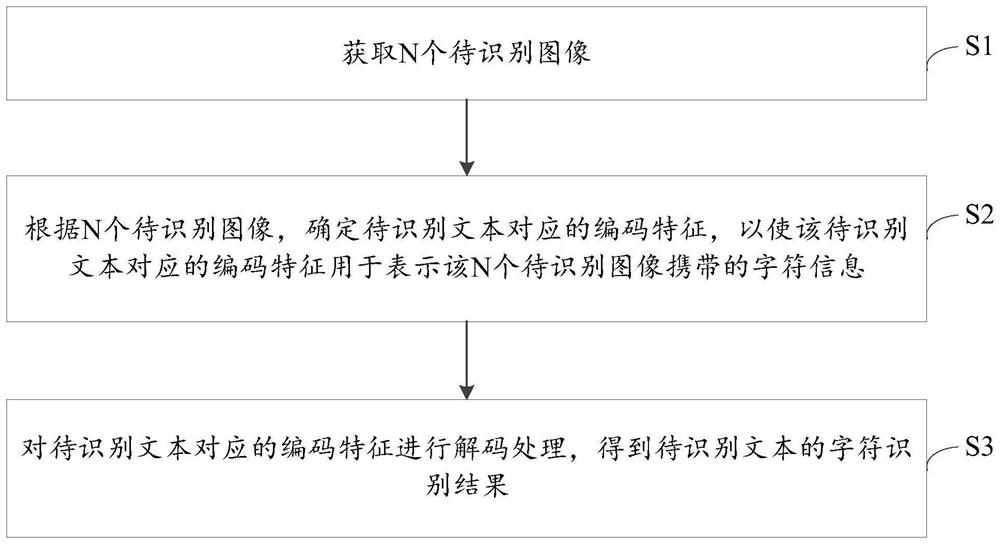 Character recognition method and related equipment thereof