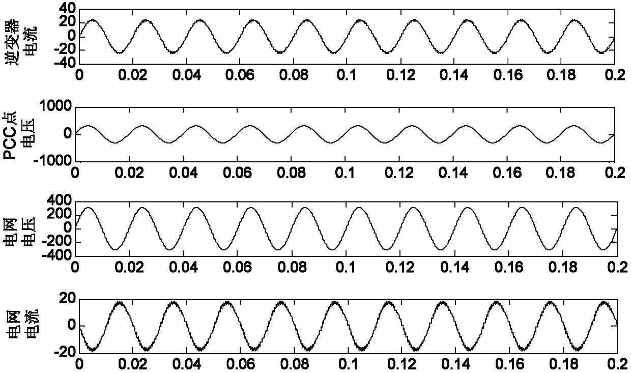 Grid-connected inverter island detection method based on wavelet transform and neural network