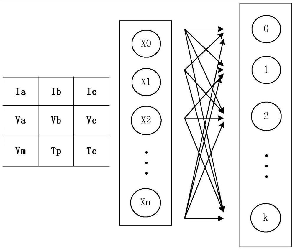 Master-slave architecture electromechanical controller and health management method