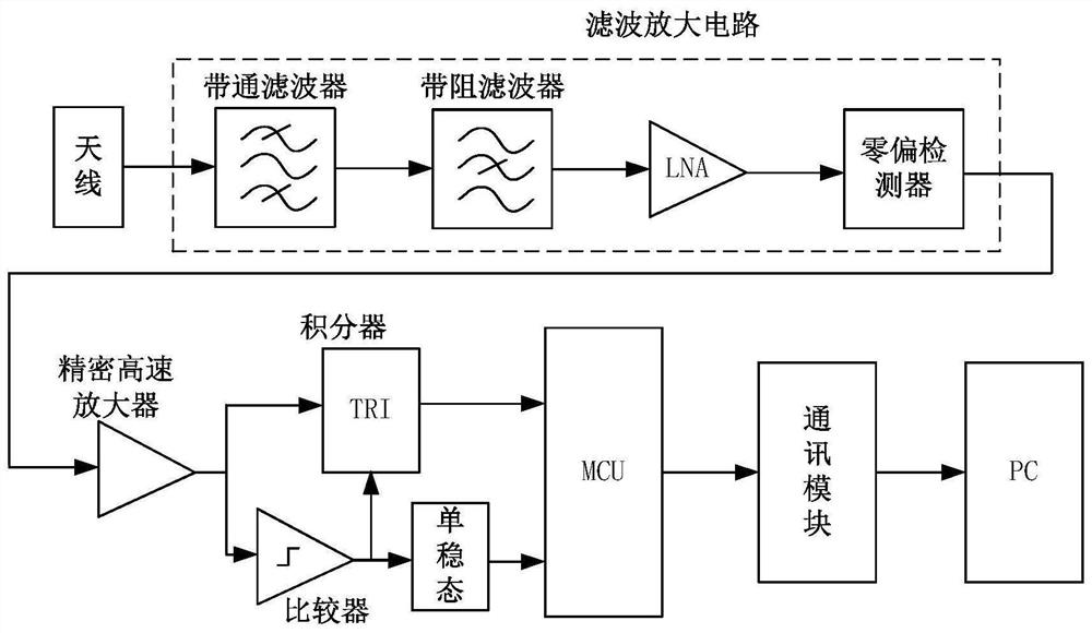 High-speed precision signal processing system and method for monitoring high-frequency partial discharge