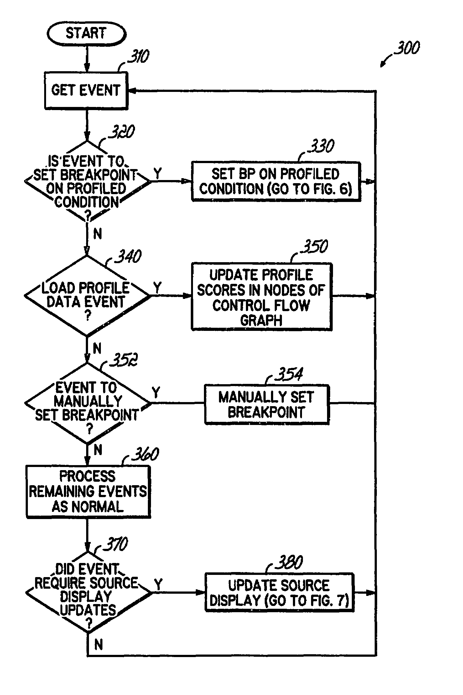 Identifying a potential breakpoint location in a code path in a computer program based upon the frequency of execution of the code path as identified in collected profile data