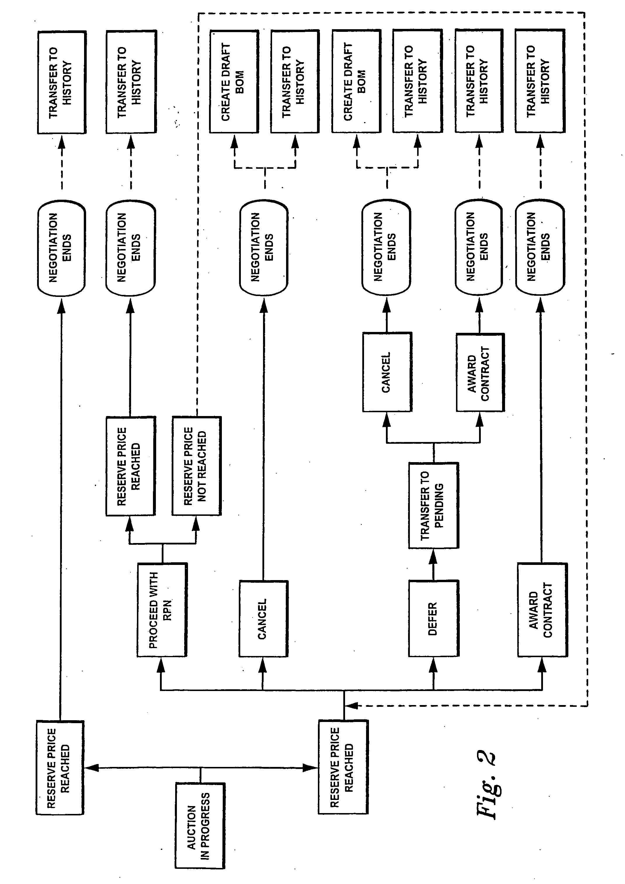 System and method for conducting online auctions