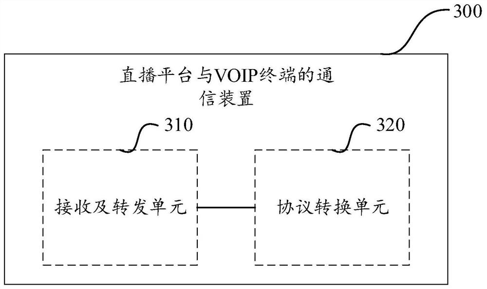 Communication method and device for live broadcast platform and VOIP terminal