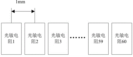 Displacement sensor based on photosensitive array