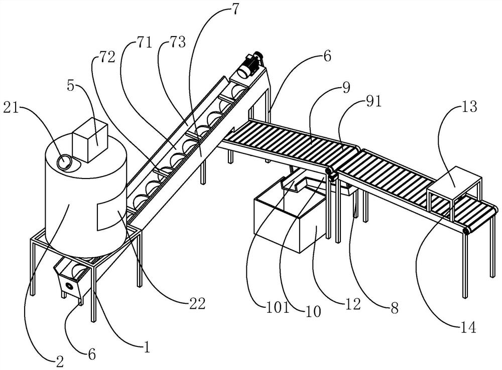 Fish meal production equipment and processing technology thereof