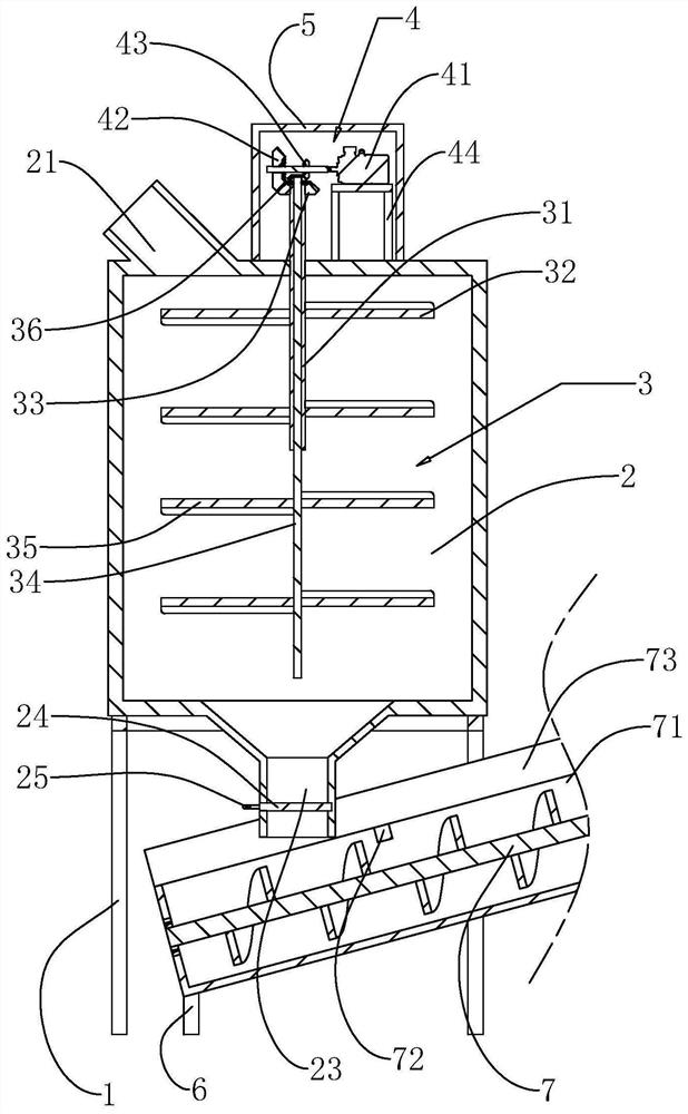 Fish meal production equipment and processing technology thereof