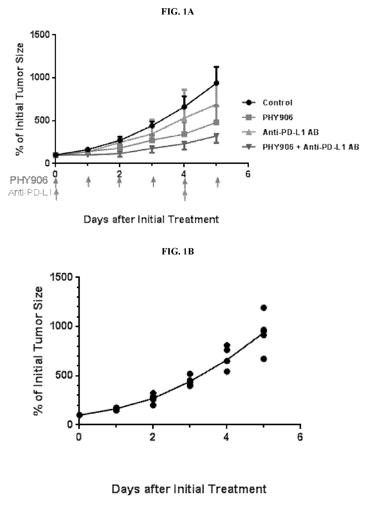 Improved Therapeutic Index of Anti-Immune Checkpoint Inhibitors Using Combination Therapy Comprising A PHY906 Extract, A Scutellaria baicalensis Georgi (S) Extract or A Compound From Such Extracts