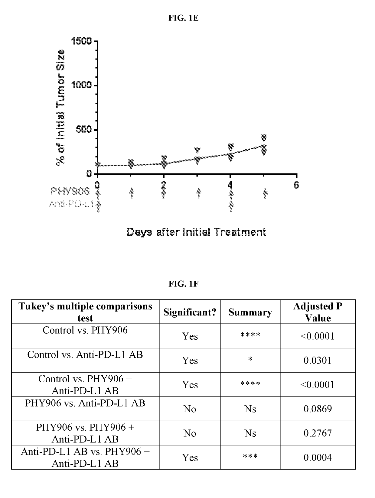 Improved Therapeutic Index of Anti-Immune Checkpoint Inhibitors Using Combination Therapy Comprising A PHY906 Extract, A Scutellaria baicalensis Georgi (S) Extract or A Compound From Such Extracts