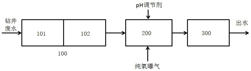 Drilling wastewater treatment device and method