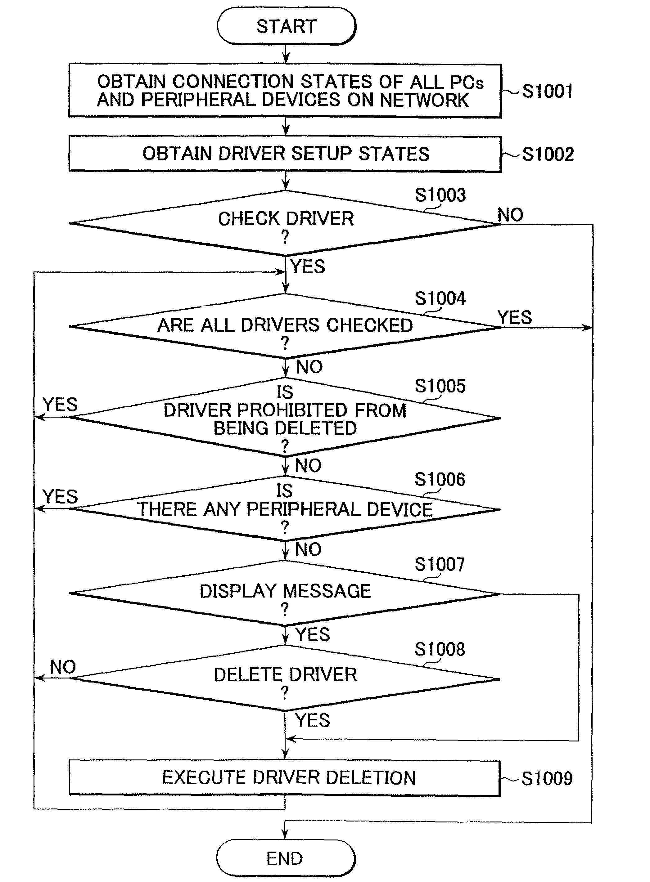 Network system, information processing apparatus, and information processing method