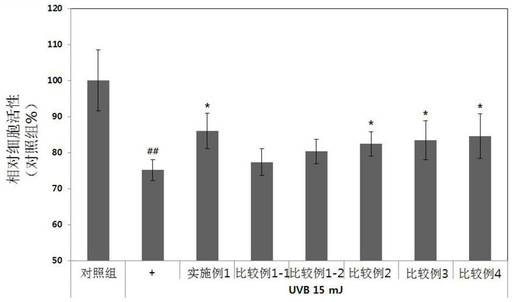 Cosmetic composition comprising ginseng fruit fermentation product fermented with black yeast and lactic acid bacteria