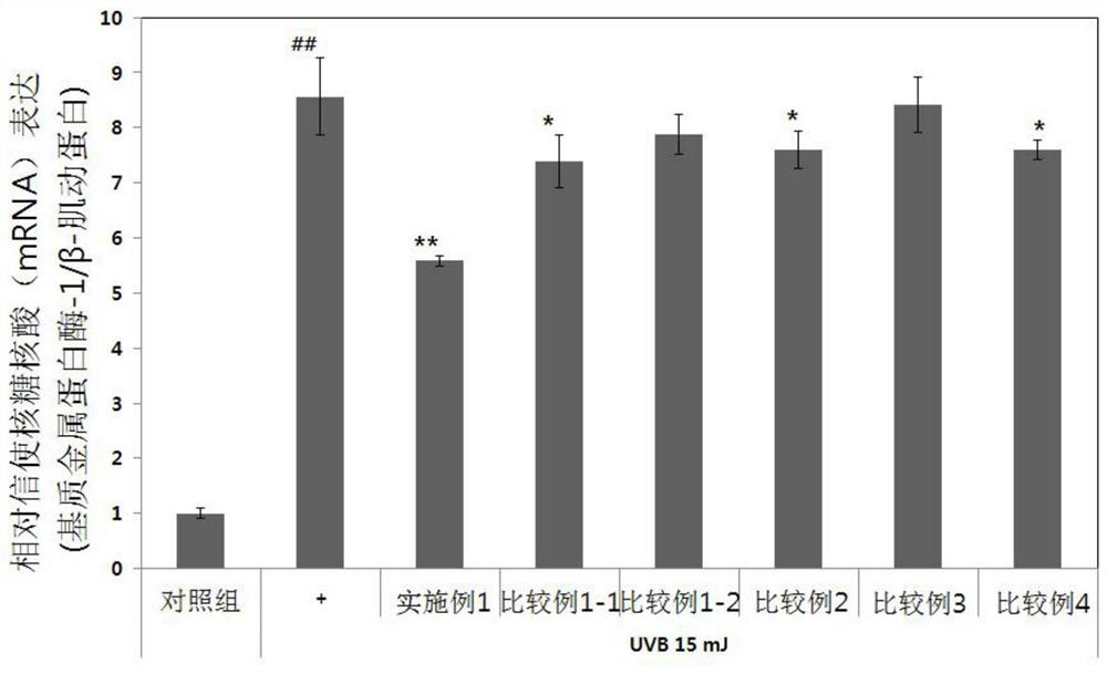 Cosmetic composition comprising ginseng fruit fermentation product fermented with black yeast and lactic acid bacteria