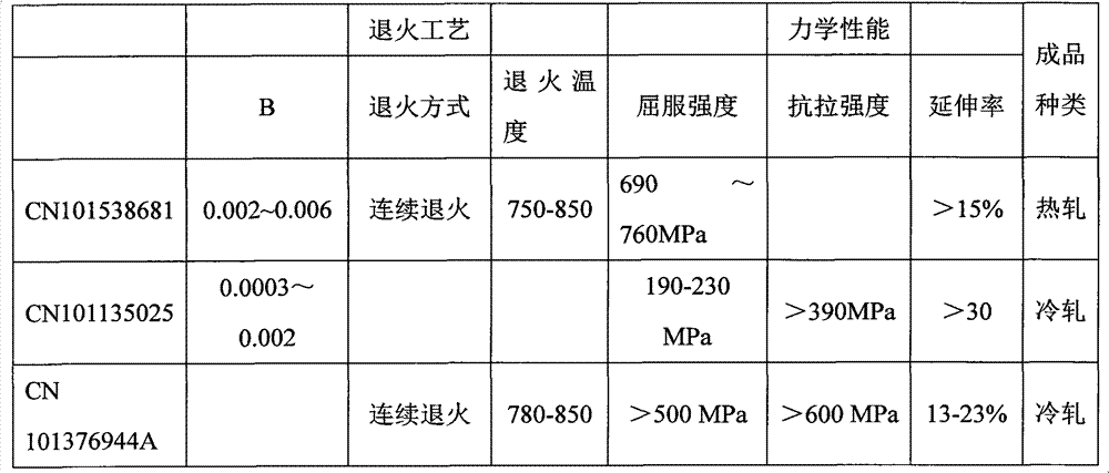 High-strength cold-rolled steel sheet with yield strength level of 700MPa and manufacturing method thereof