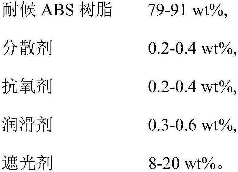 Weather-resistant, bending-resistant, high-gloss and low-light-transmittance ABS material and preparation method thereof