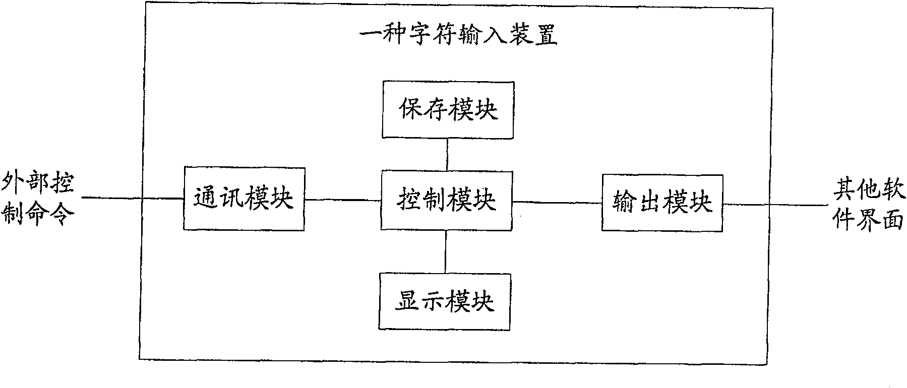 Character input device and method