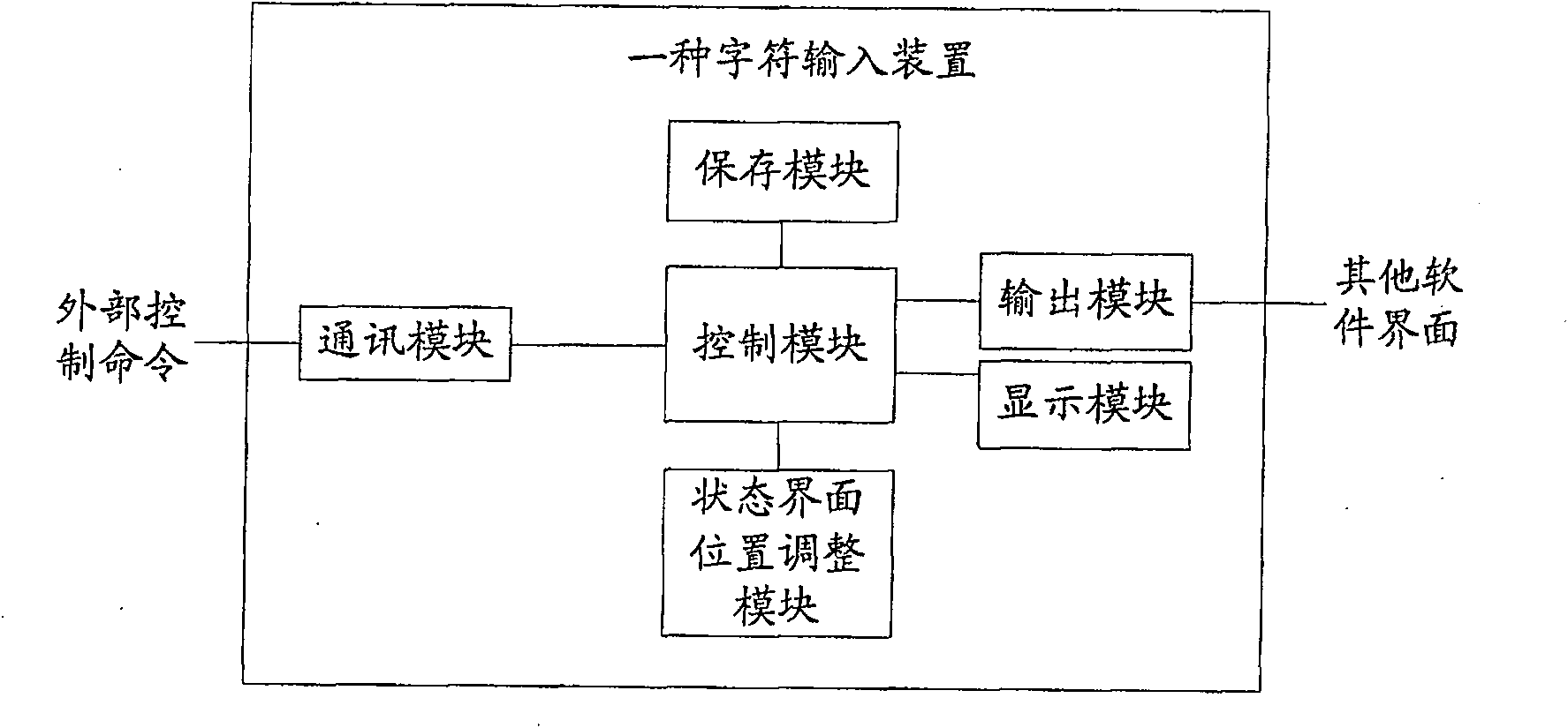 Character input device and method