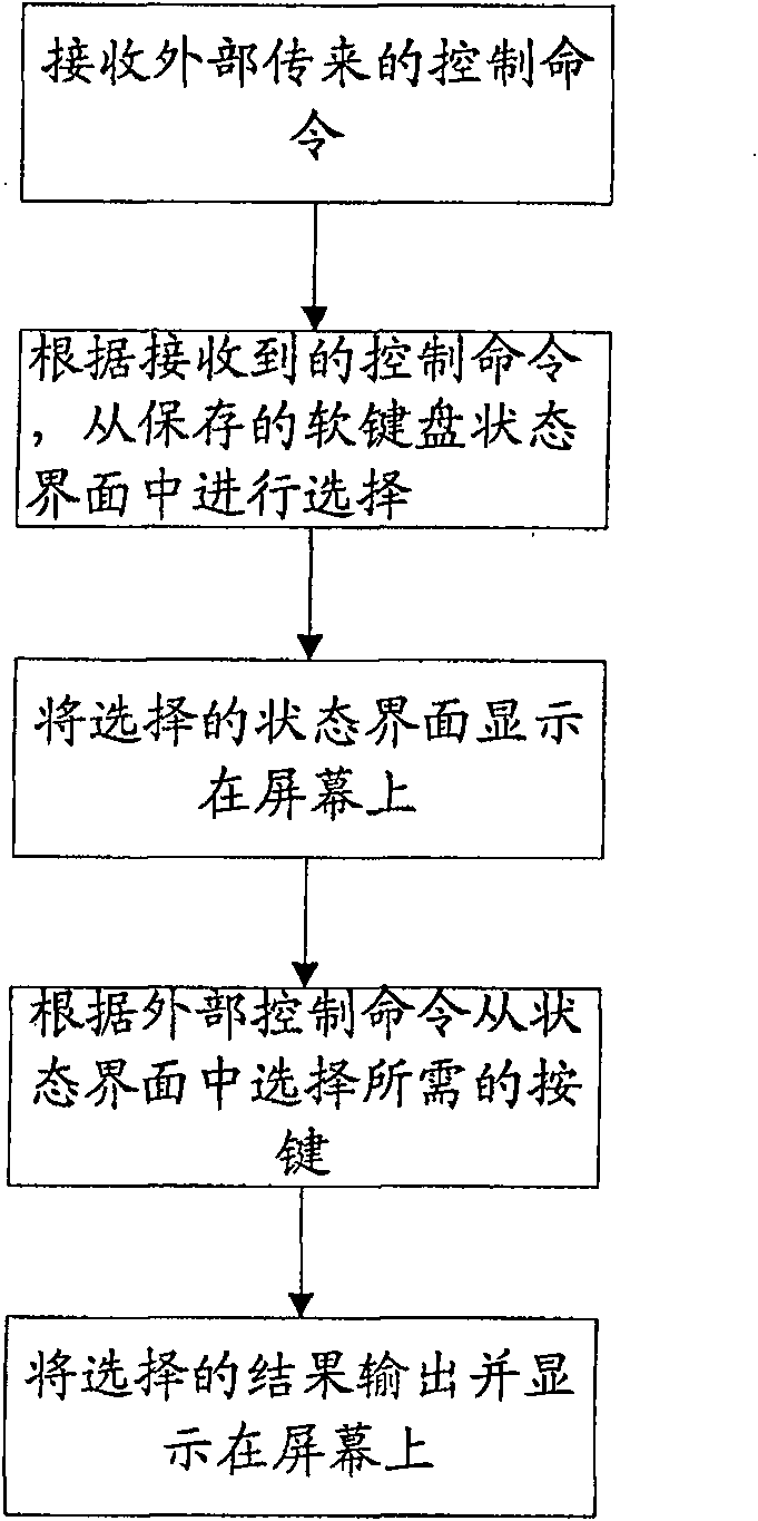 Character input device and method