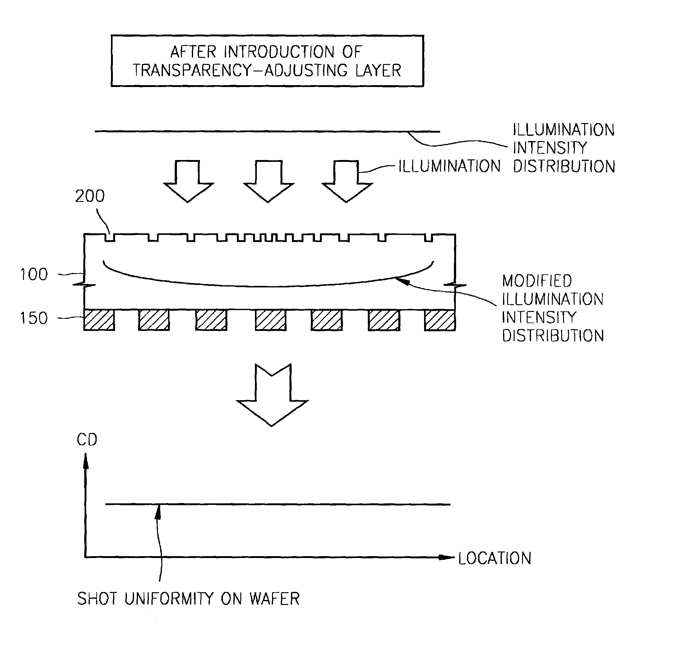 Photomask having a transparency-adjusting layer, method of manufacturing the photomask, and exposure method using the photomask