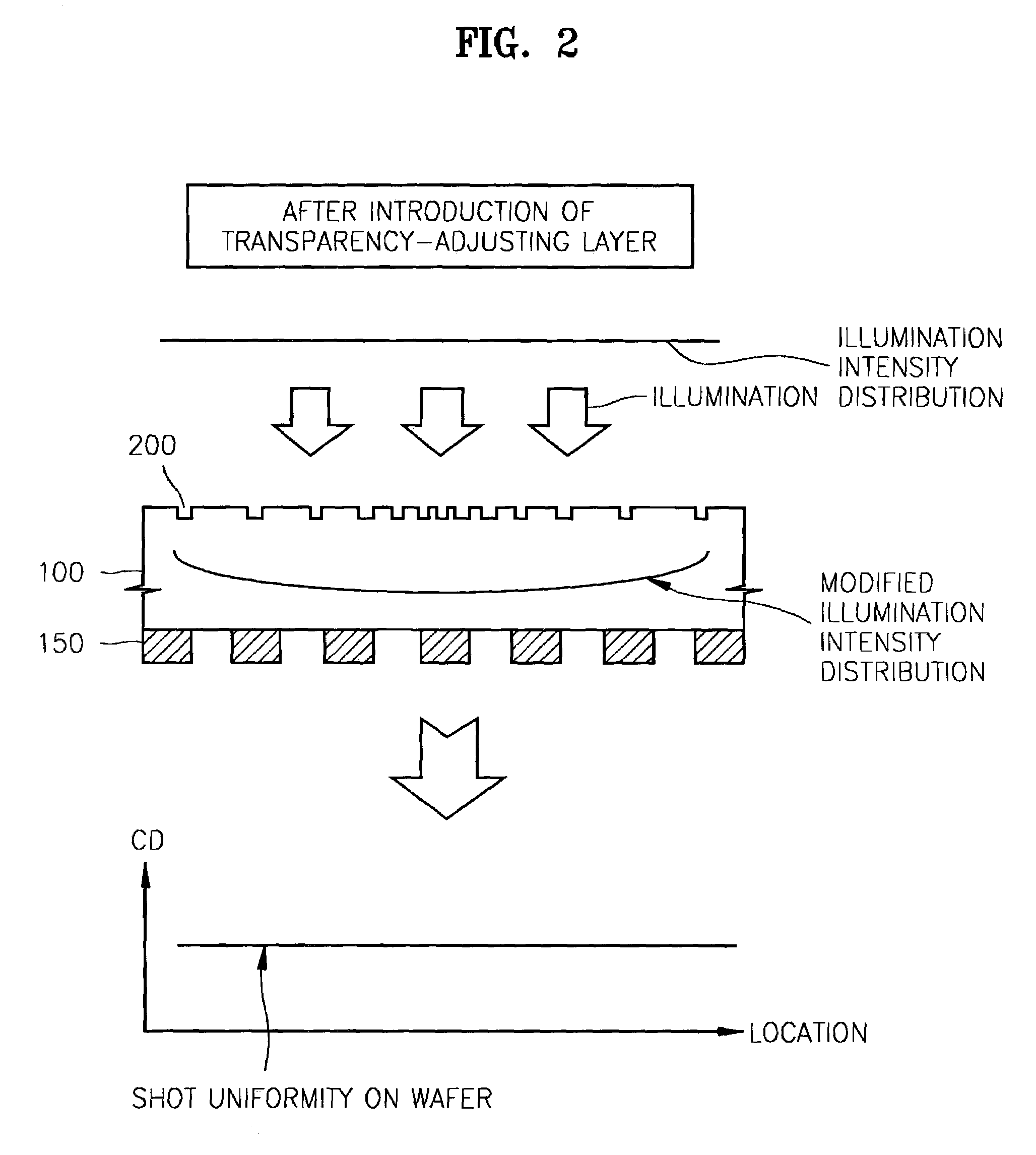 Photomask having a transparency-adjusting layer, method of manufacturing the photomask, and exposure method using the photomask