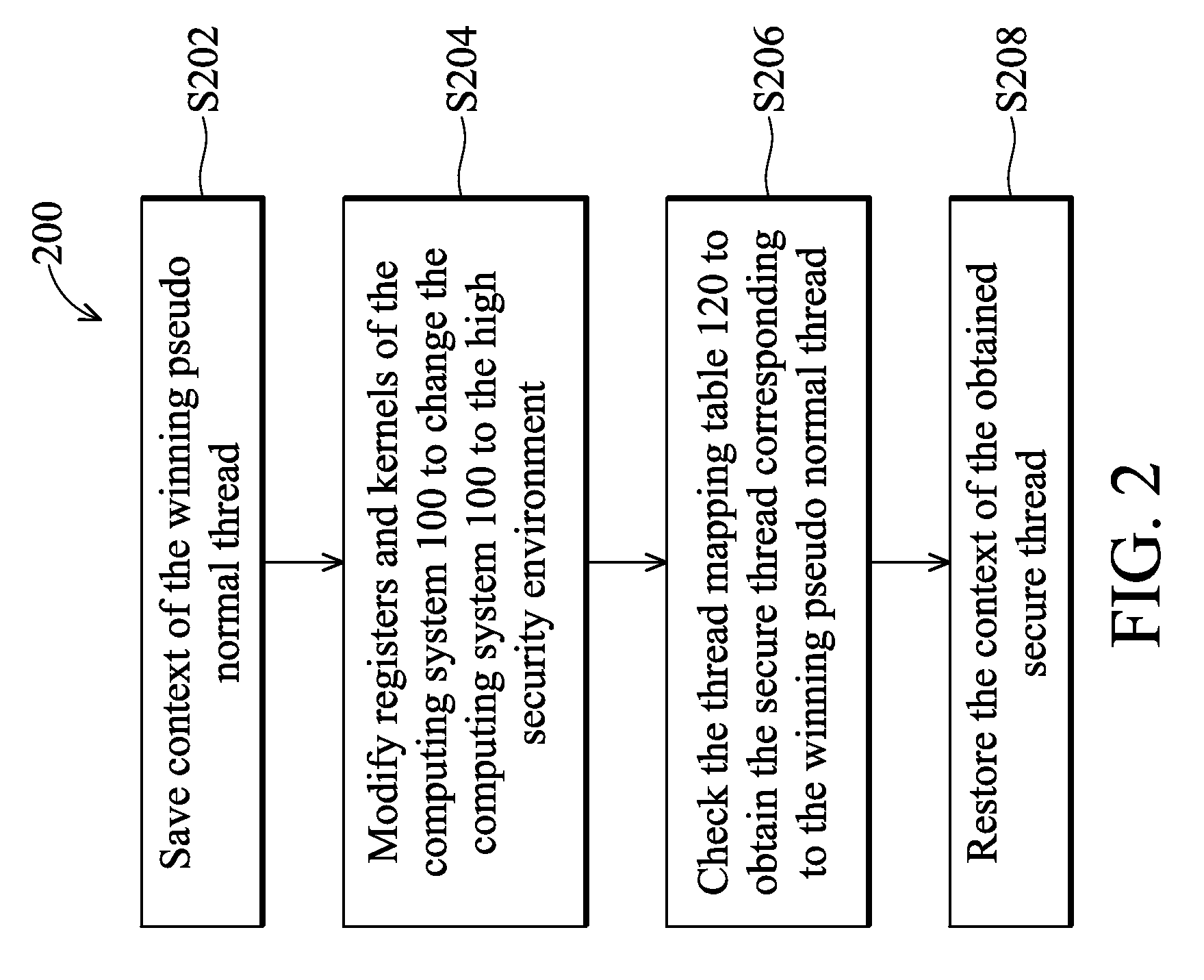 Computing system using single operating system to provide normal security services and high security services, and methods thereof