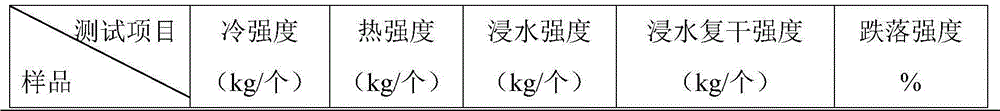 Compound briquette containing residues in sugar mills