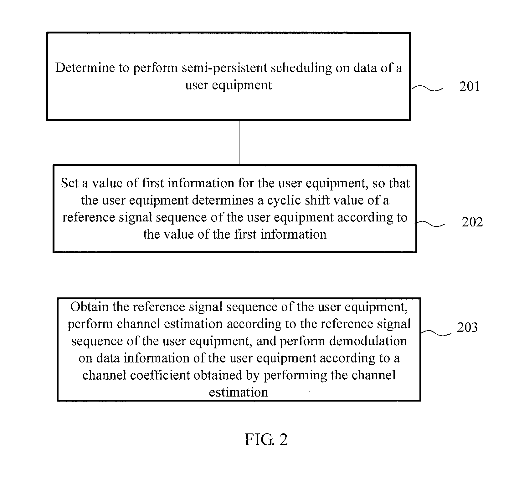 Data transmission method, base station, and communication system