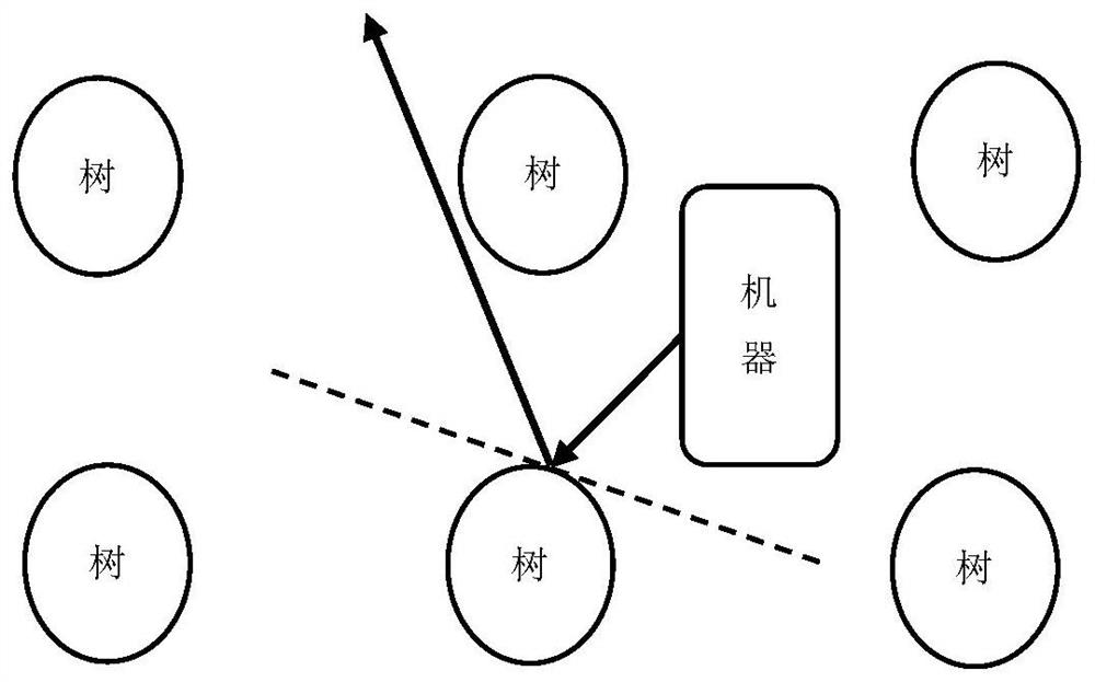 Unmanned aerial vehicle positioning method capable of covering signals of agriculture and forestry robot