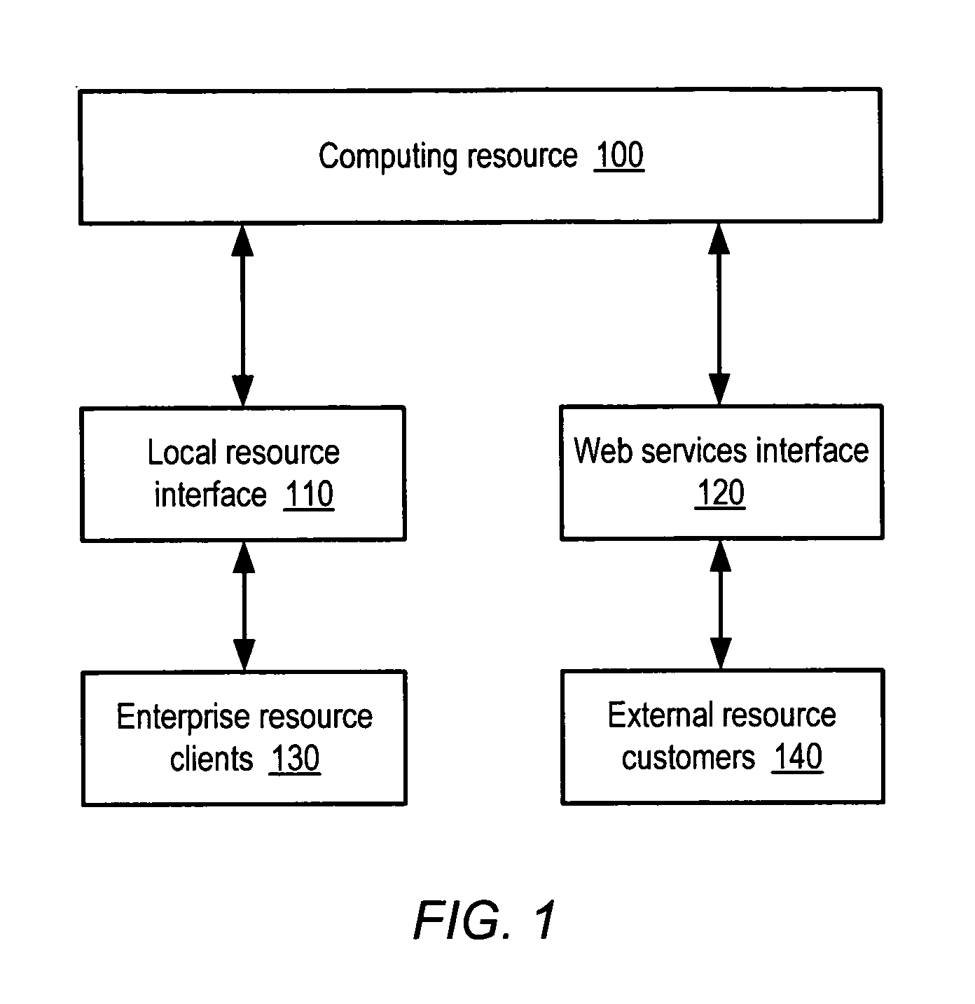 Method and system for dynamic pricing of web services utilization