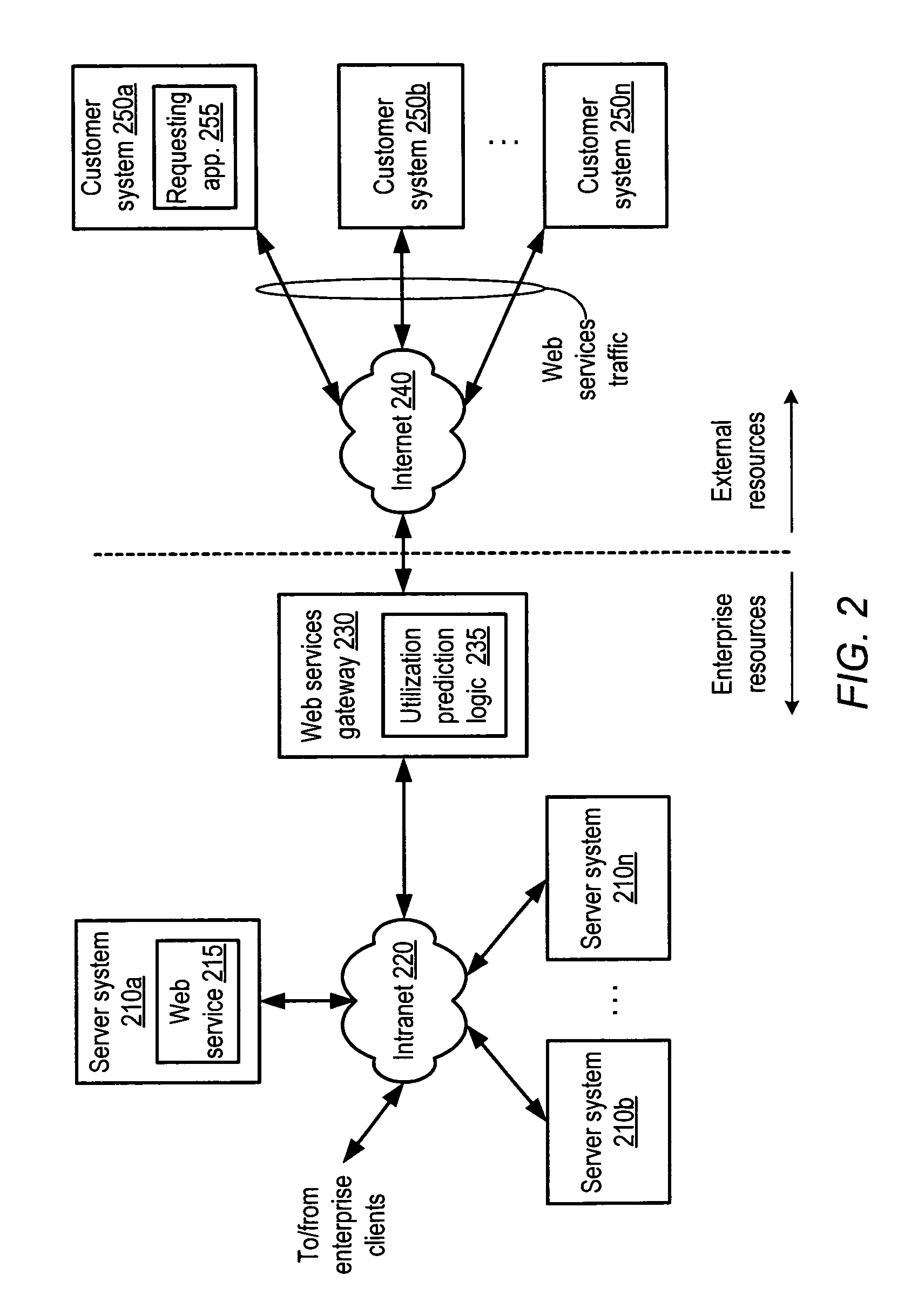 Method and system for dynamic pricing of web services utilization