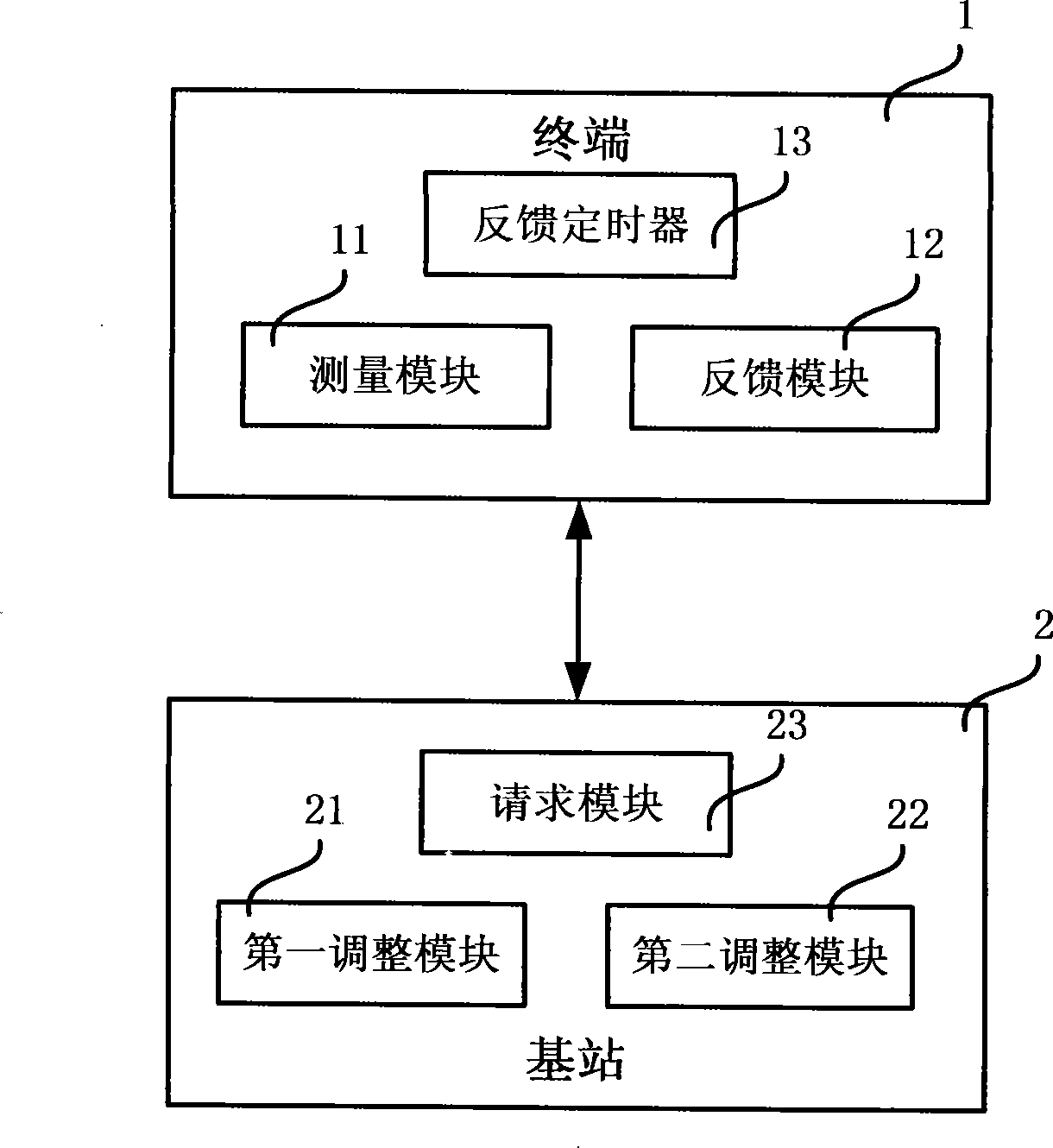 Wireless network medium access control system and channel parameter regulation method