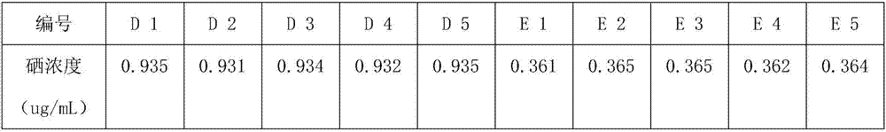 Production method of selenium-enriched malt flour