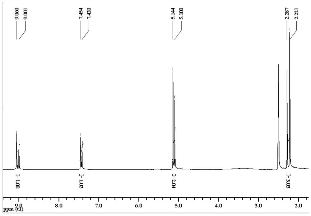 Use of a zoledronate compound in the preparation of a drug for treating cancer