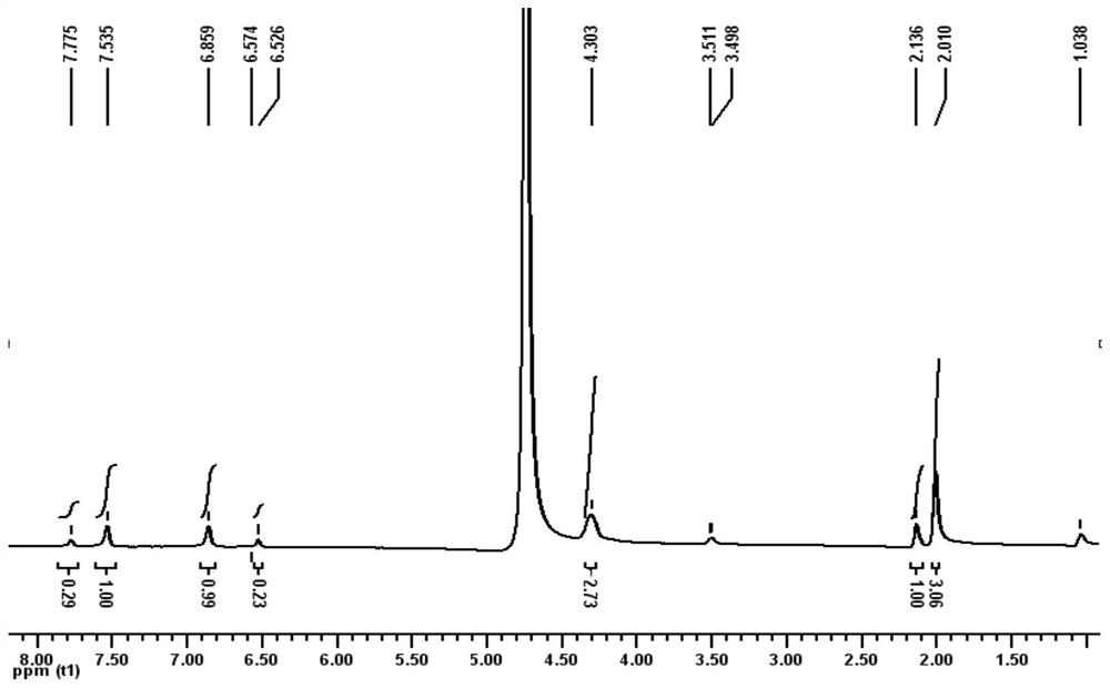 Use of a zoledronate compound in the preparation of a drug for treating cancer