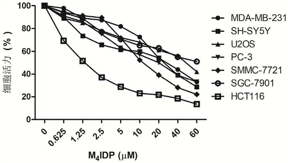 Use of a zoledronate compound in the preparation of a drug for treating cancer