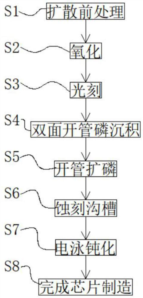 Manufacturing process of low-voltage low-leakage-current efficient protection chip