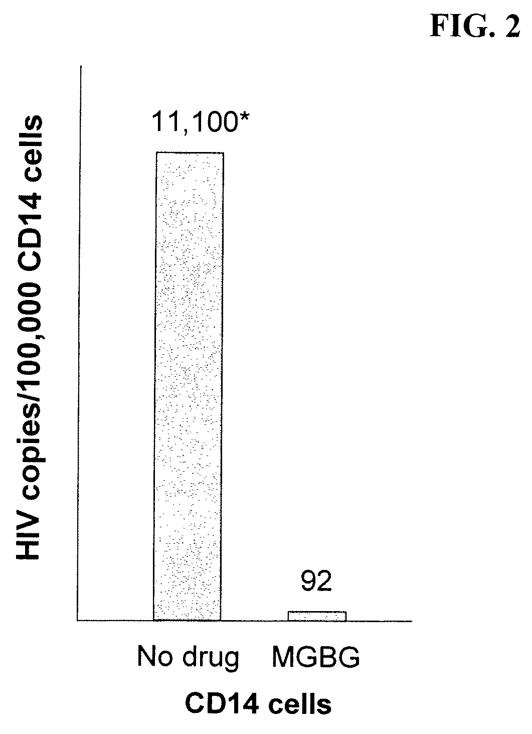 Methods for treating viral infections using polyamine analogs