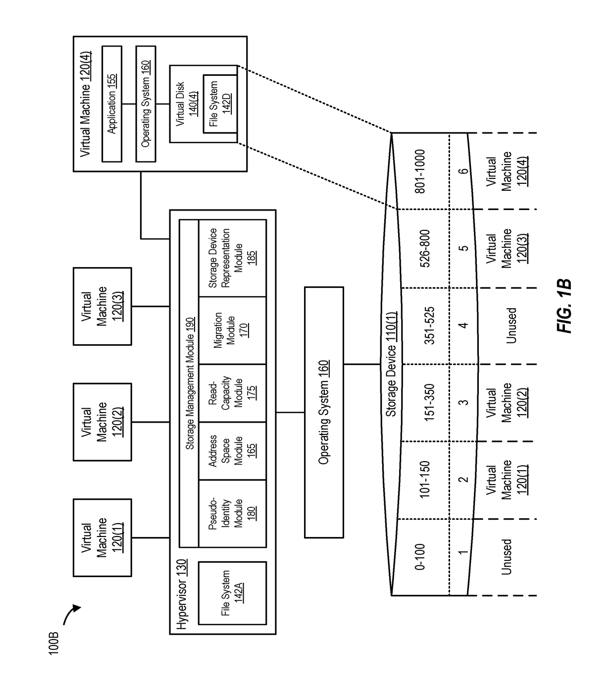 Storage device sharing among virtual machines