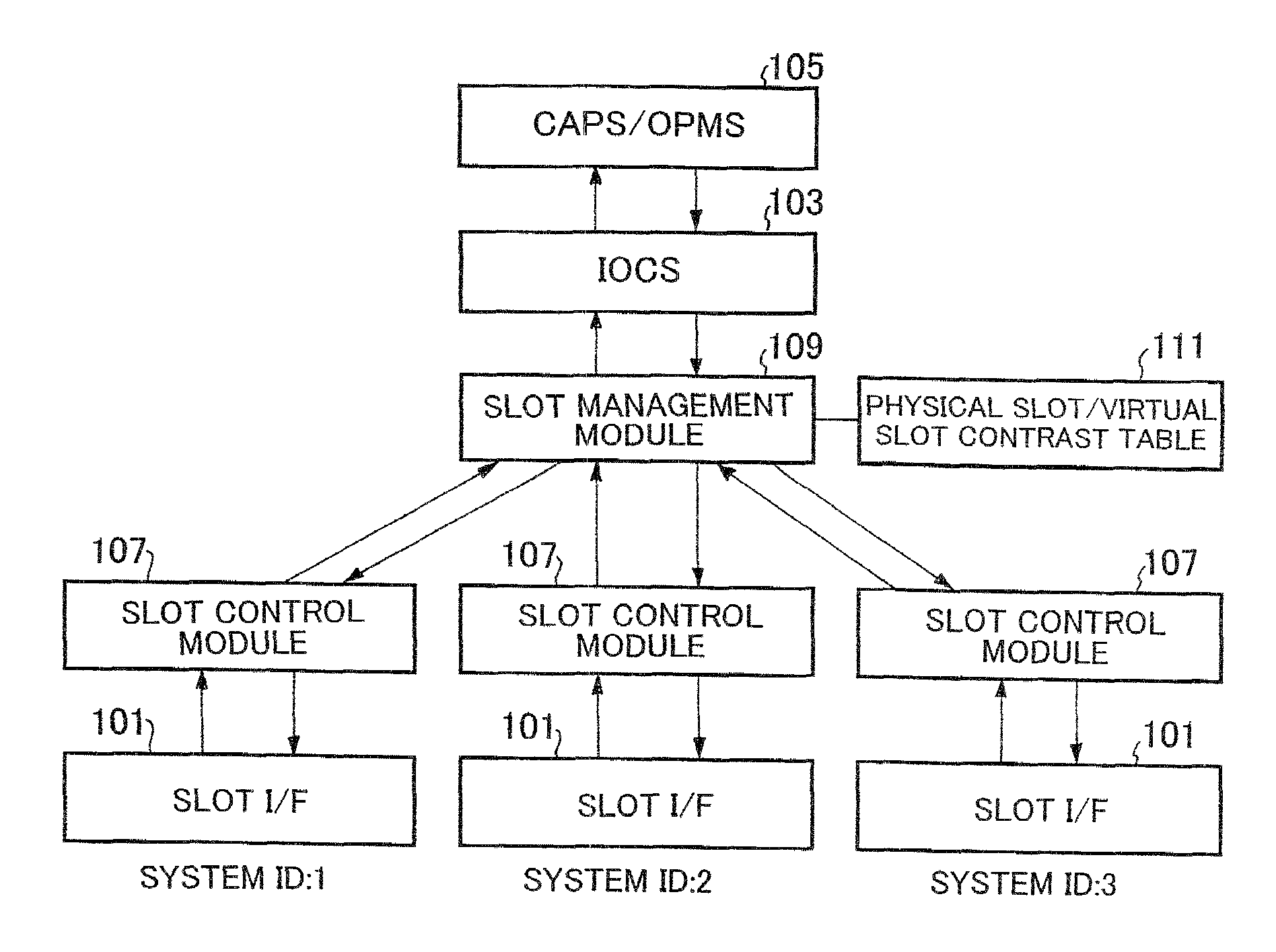Slot interface access device and slot interface access method