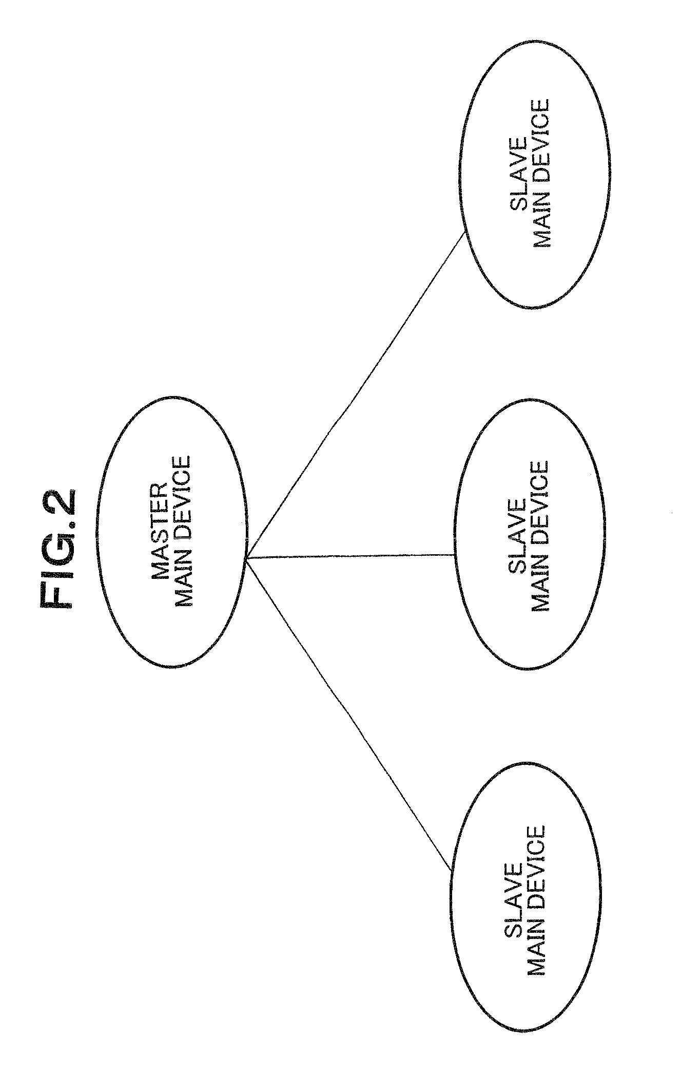 Slot interface access device and slot interface access method
