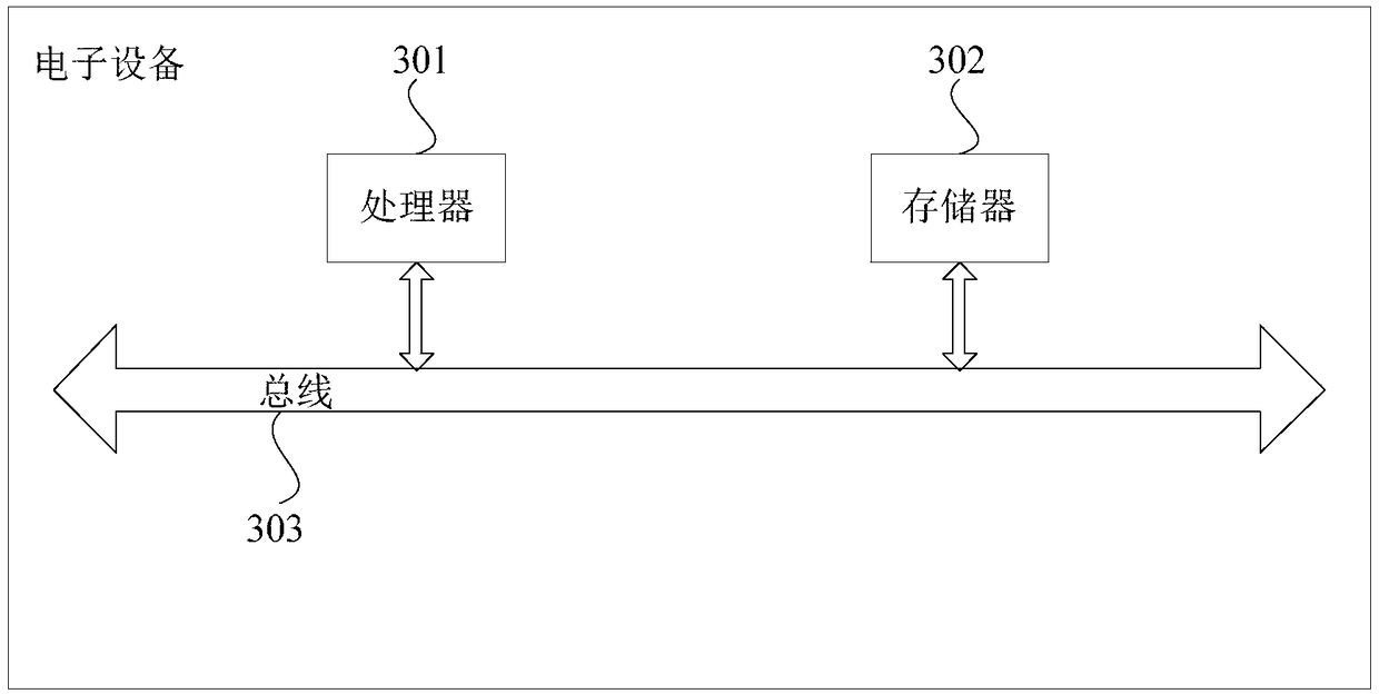 Detection method and device of DNS tunnel