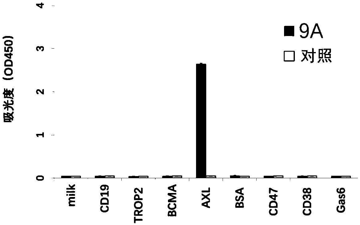 Monoclonal Antibody 9a and Its Application